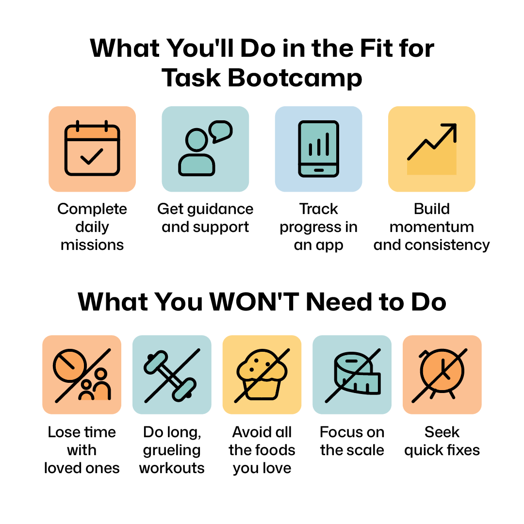 Program Summary-01 (1) Fit for Task Bootcamp Program Summary